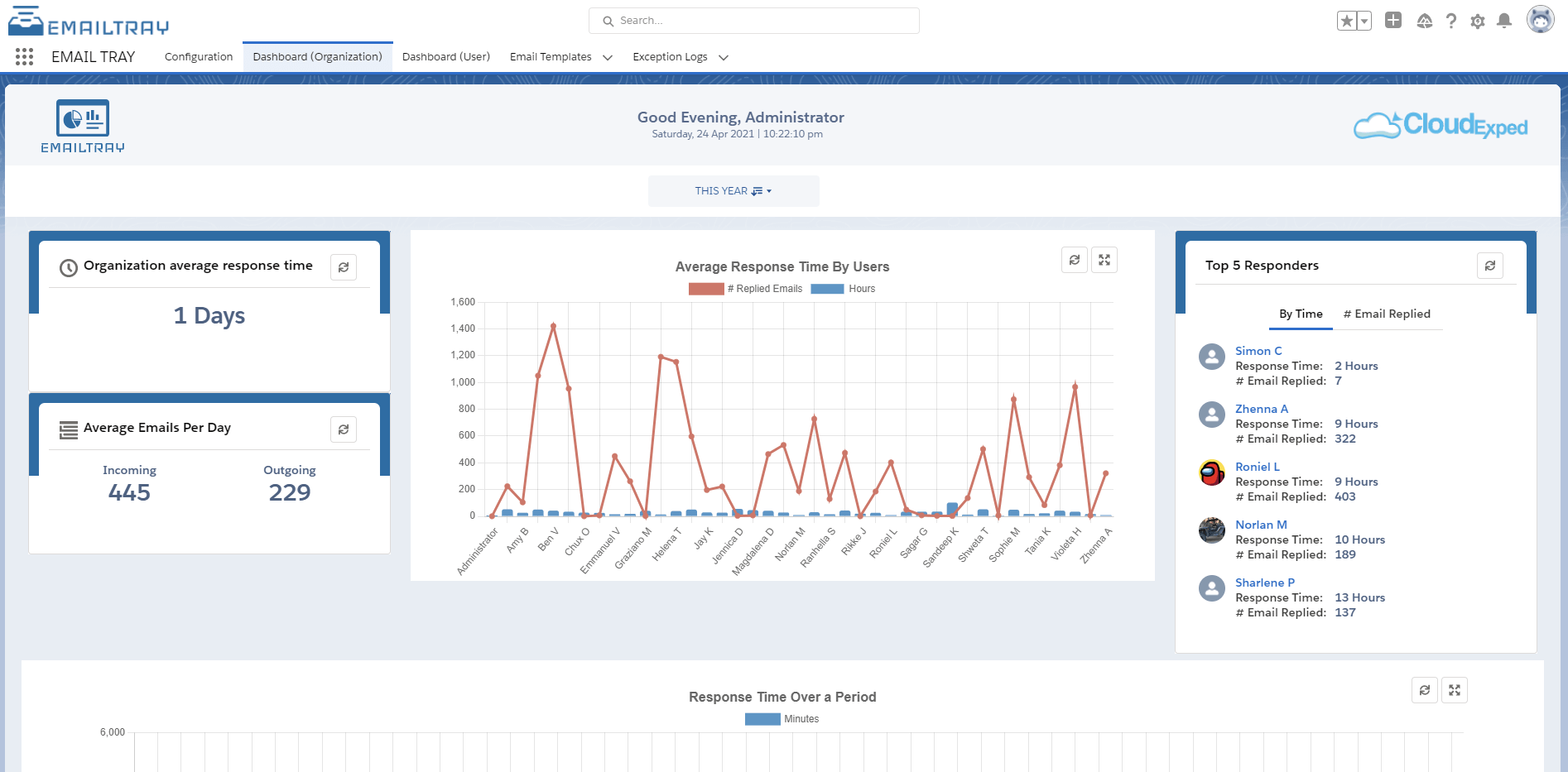 Organization Wide Dashboard