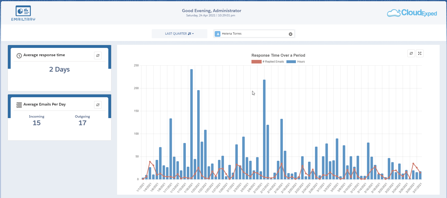 User Specific Dashboards